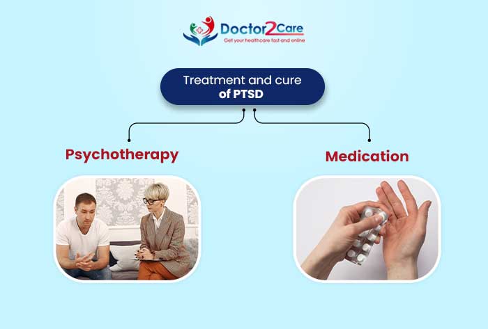 Online Doctor Consultation India